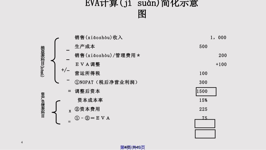 EVA经济增加值知识和应用培训实用教案_第4页