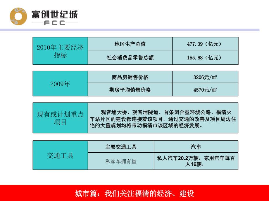 福州福清富创世纪城项目招商手册（34页）_第3页