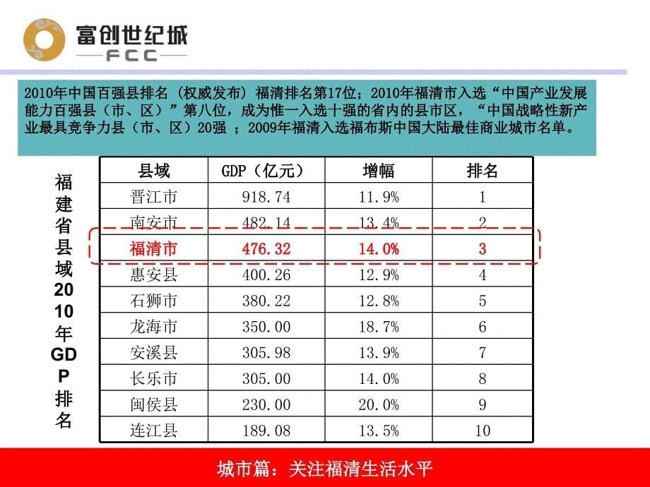 福州福清富创世纪城项目招商手册（34页）_第5页