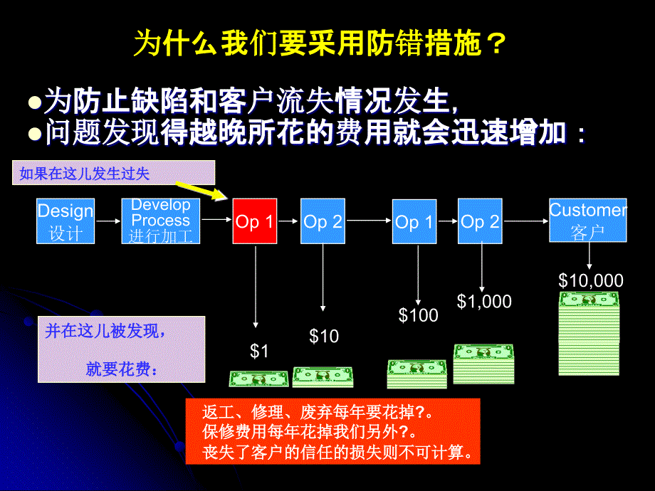 防错法愚巧法防呆法PPT课件_第2页