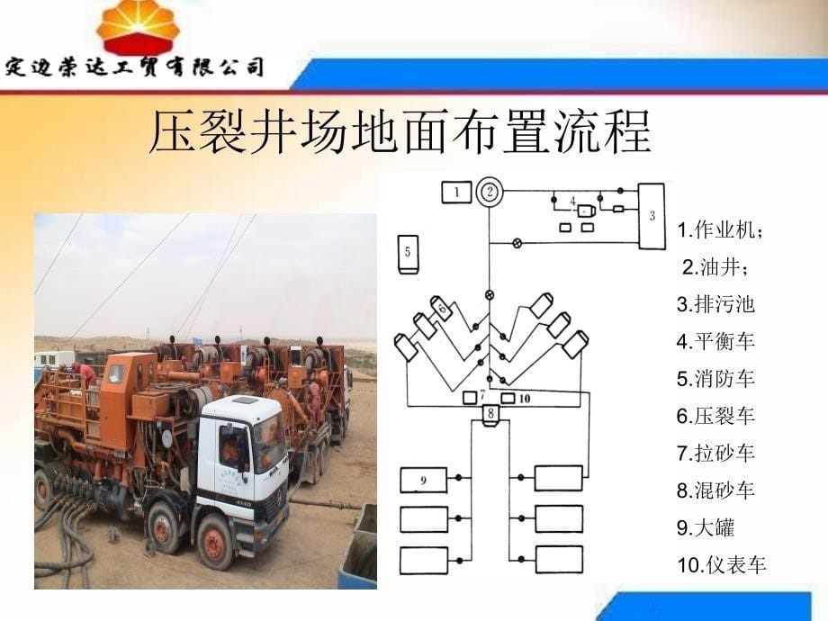 压裂工艺技术基本理论ppt课件_第5页