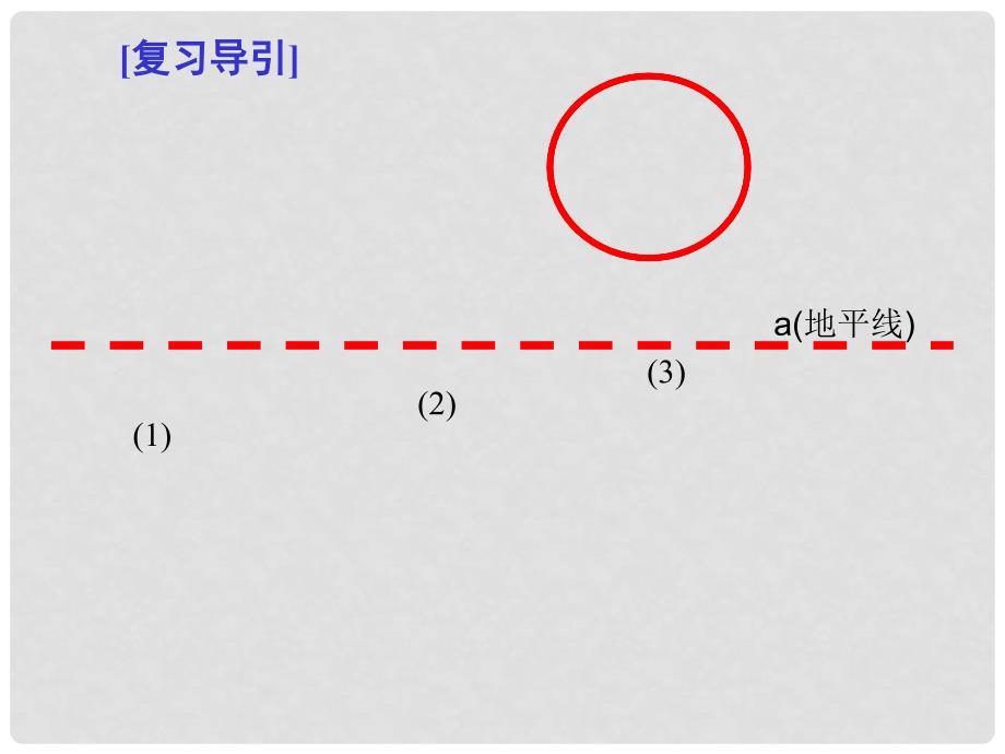 九年级数学《直线与圆的位置关系》（复习课）课件_第1页