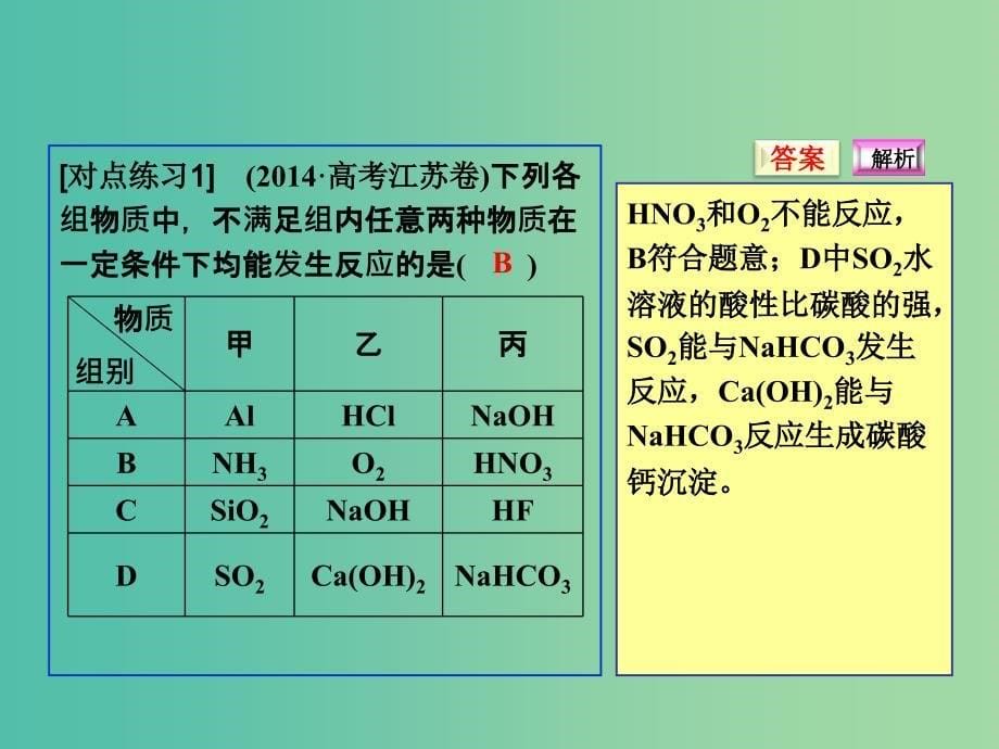 高考化学一轮复习 专题讲座三 无机化合物间的“小网络”转化关系课件 新人教版.ppt_第5页