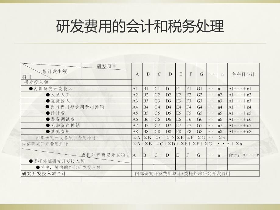 企业研发费用归集实务操作讲解_第4页