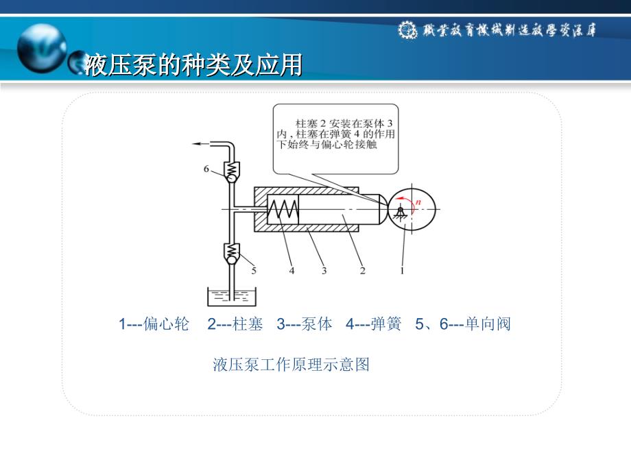 液压泵的种类及应用ppt课件_第3页