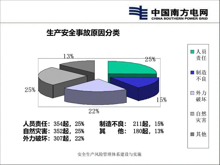 安全生产风险管理体系建设与实施课件_第5页