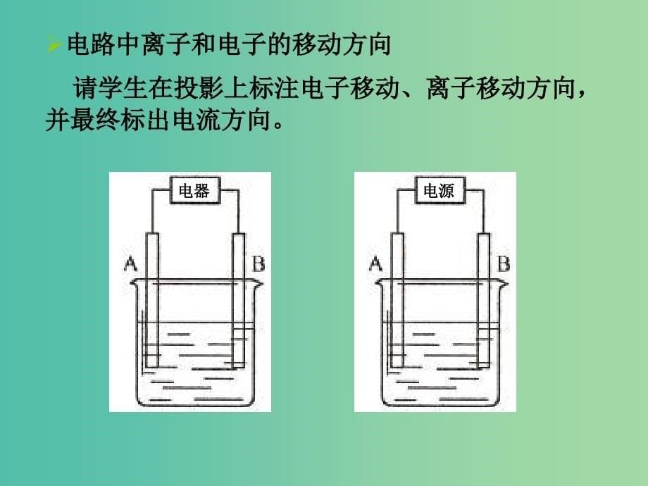 高中化学 专题1 第2单元 第2课时 电解池的工作原理及应用课件 苏教版选修4.ppt_第5页