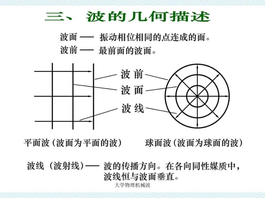 大学物理机械波课件_第4页