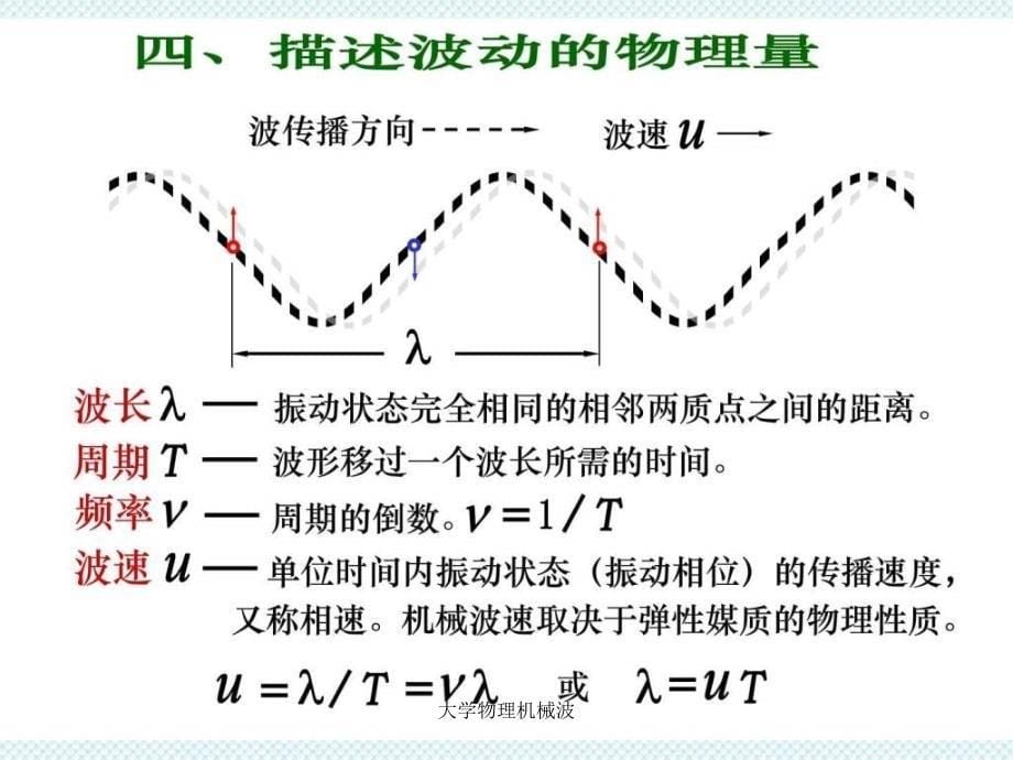 大学物理机械波课件_第5页