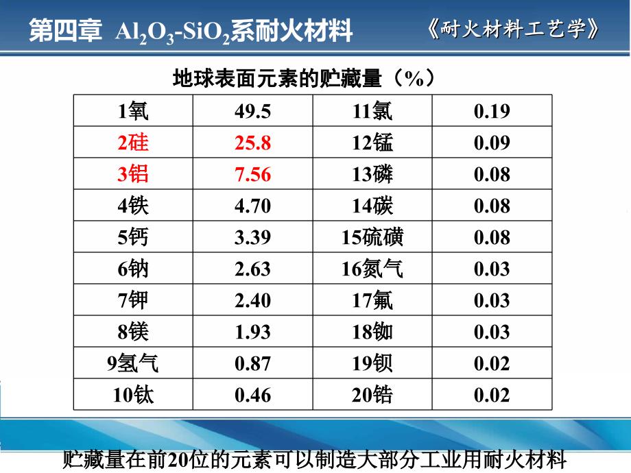 3-4-铝硅系理论基础和粘土质耐火材料分析_第2页