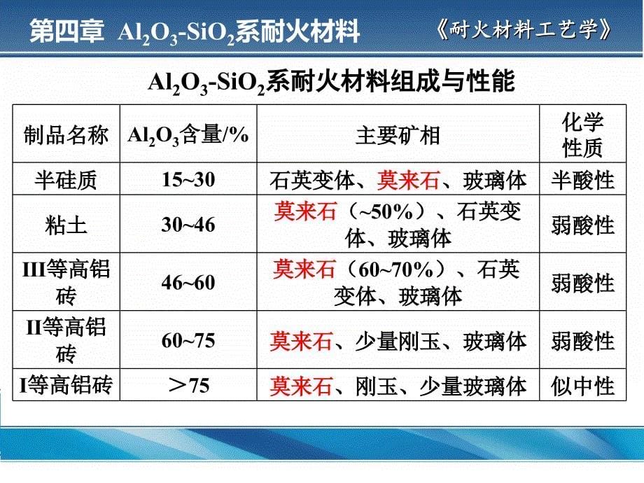 3-4-铝硅系理论基础和粘土质耐火材料分析_第5页