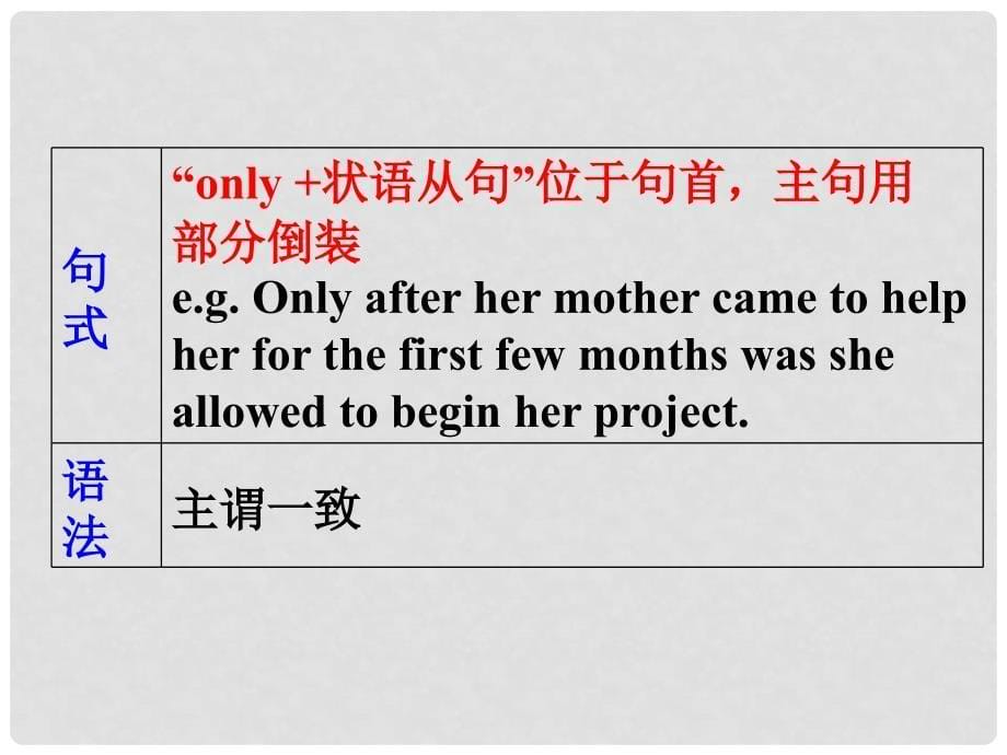 高中英语复习 Unit 1 Women of achievement课件 新人教版必修4_第5页