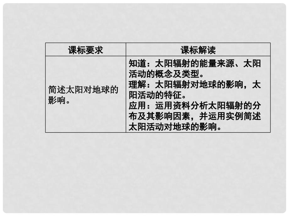 高中地理 第一章 第二节 太阳对地球的影响课件 中图版必修1_第3页