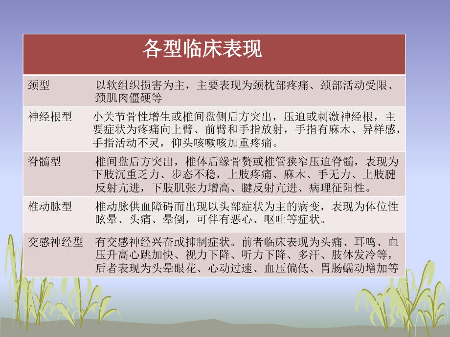 颈椎病的康复护理ppt课件.ppt_第3页