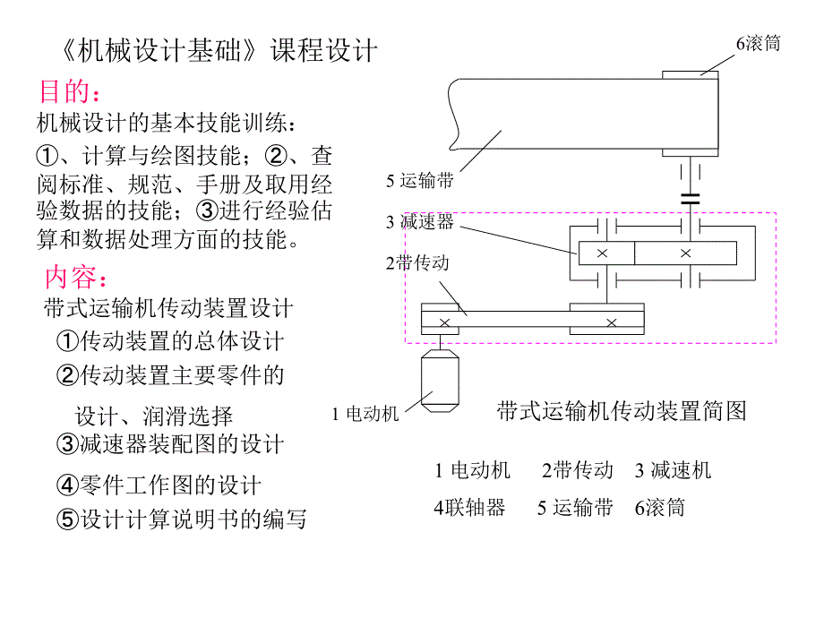 机械设计基础课程设计要点_第1页