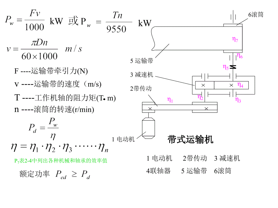 机械设计基础课程设计要点_第3页