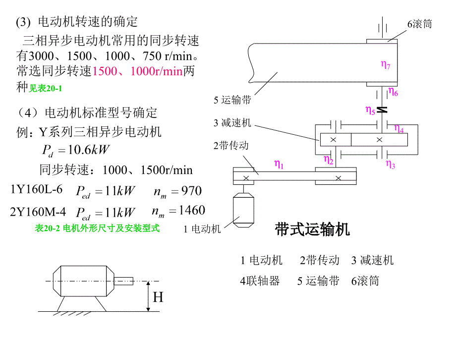 机械设计基础课程设计要点_第4页