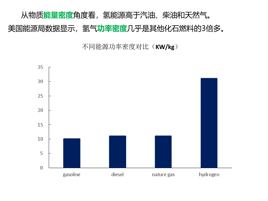 新能源汽车技术05新能源汽车电池燃料电池ppt课件_第2页