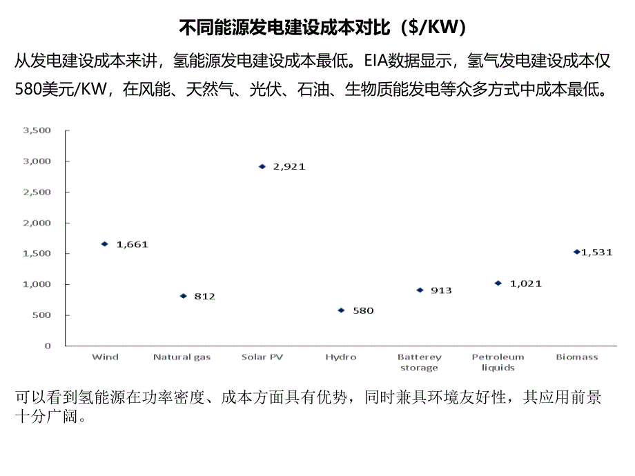 新能源汽车技术05新能源汽车电池燃料电池ppt课件_第3页