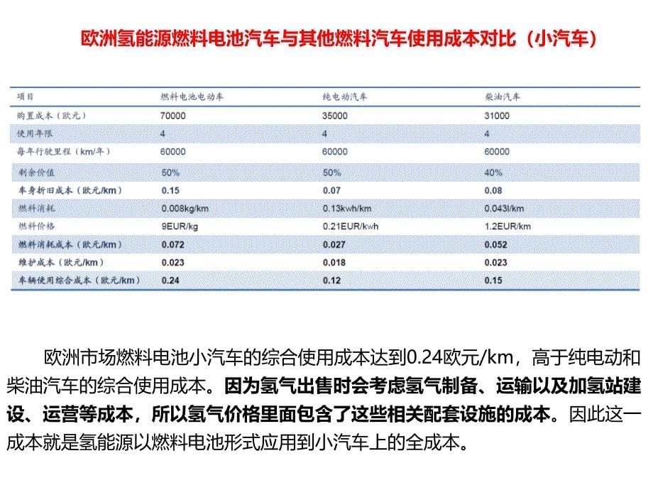 新能源汽车技术05新能源汽车电池燃料电池ppt课件_第5页