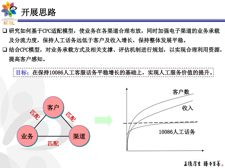 基于CPC模型的人工客户服务价值提升方案_第4页