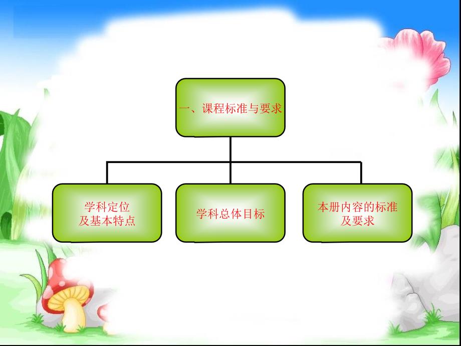 人教版小学数学六年级上册说教材.ppt_第3页