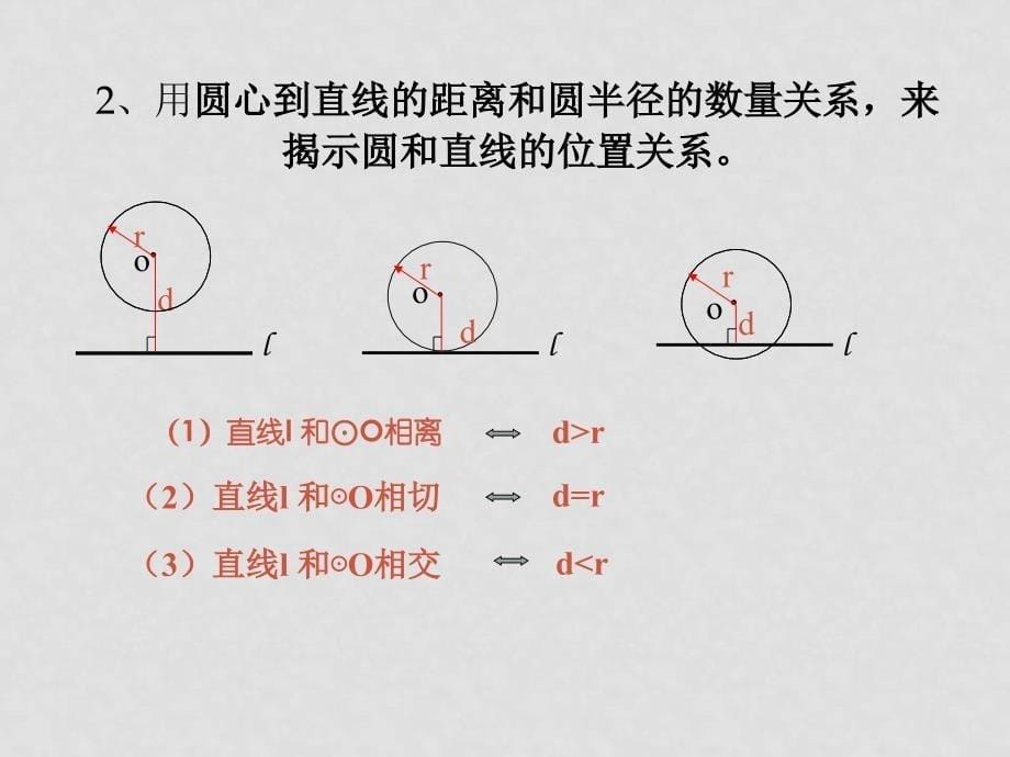 高中数学：直线与圆的位置关系课件新人教版必修2_第5页