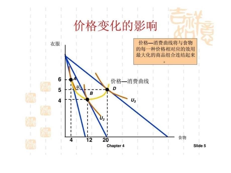 微观经济学平狄克第4章_第5页