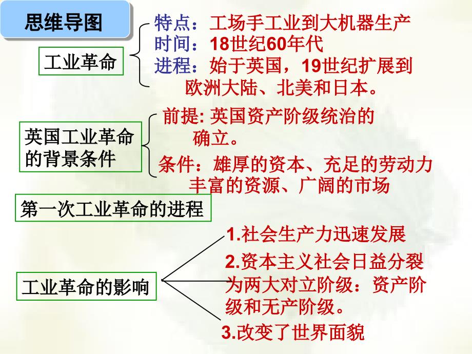 第7课第一次工业革命_第2页