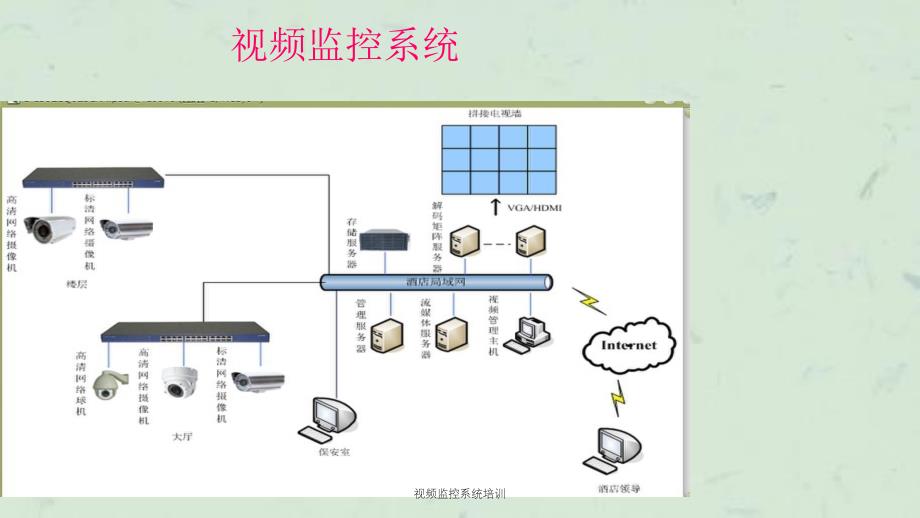 视频监控系统培训课件_第2页