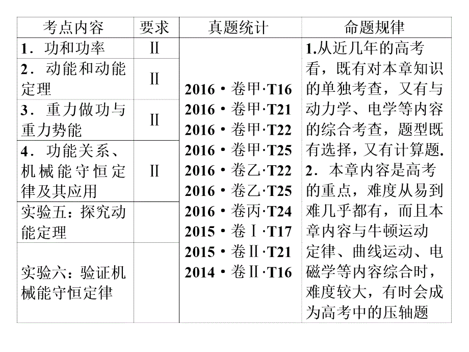 高三一轮复习第一节功和功率_第1页