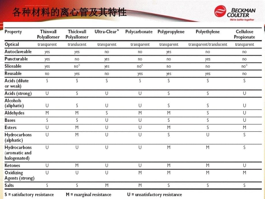 超速离心机离心管的使用_第5页