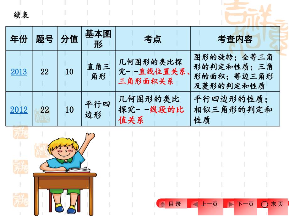 河南中考数学质量分析侯小令_第4页