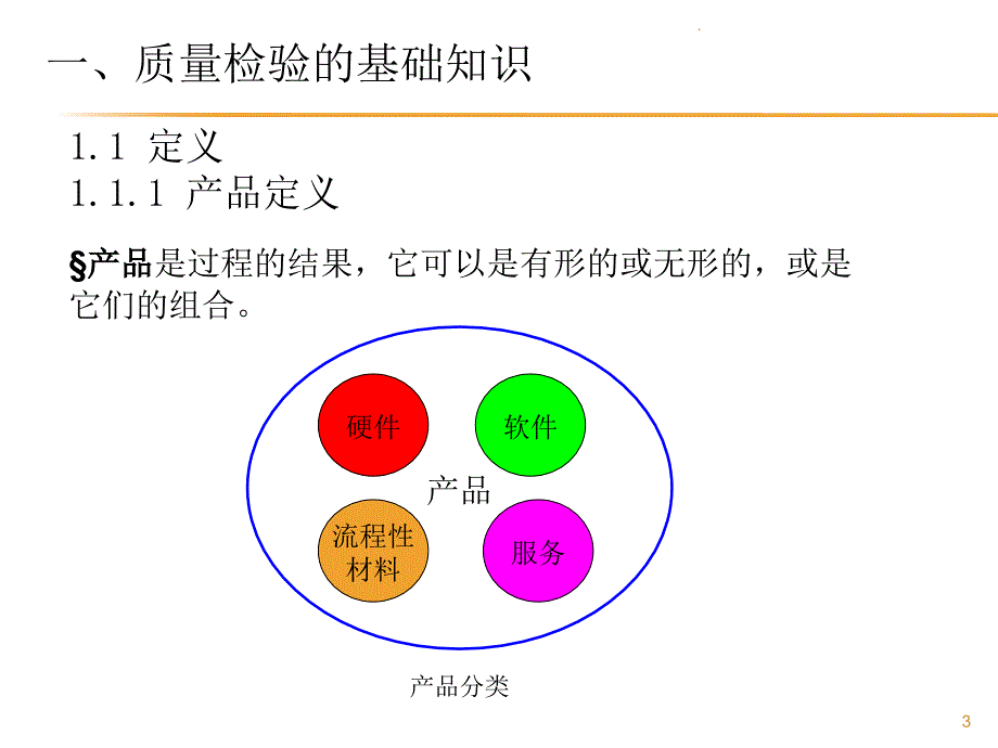 2018年质量检验员培训资料PPT演示课件_第3页