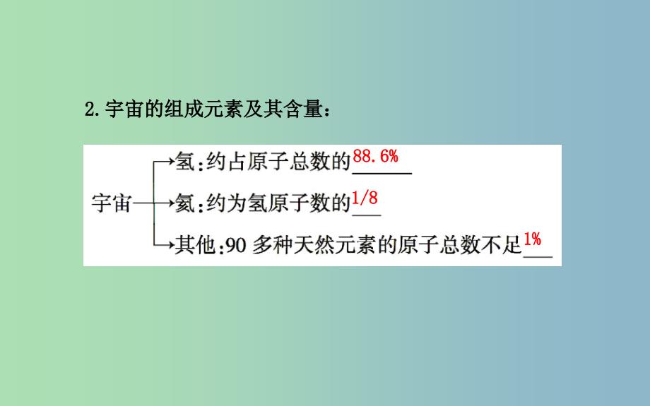 高中化学 1.1 原 子 结 构课件 新人教版选修3 .ppt_第4页