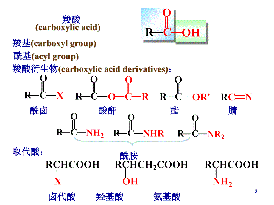 有机化学课件：第十二章羧酸_第2页