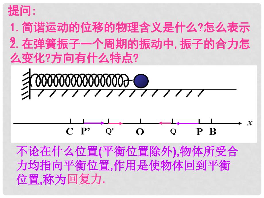 湖北省丹江口市高中物理 第十一章 机械振动 11.3 简谐运动的回复力和能量课件 新人教版选修34_第2页