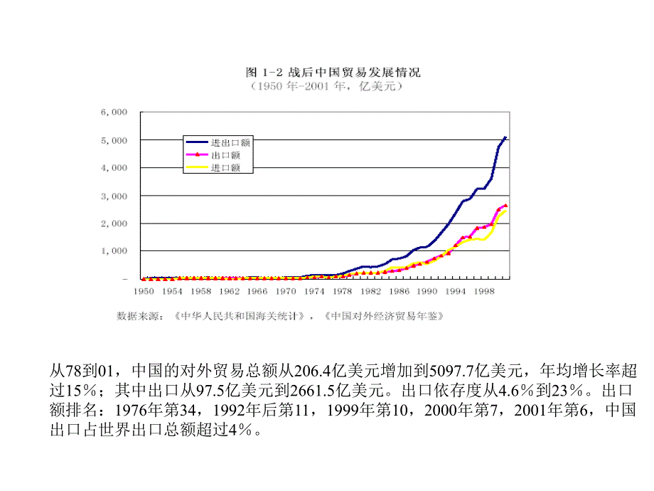 国际贸易教学概论PPT_第3页