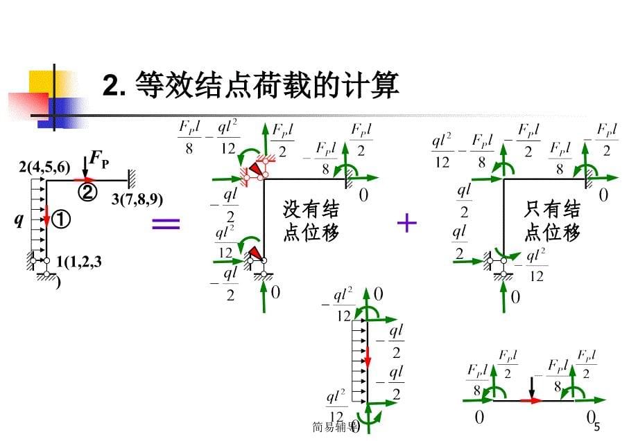 结构力学等效结点荷载【优选课堂】_第5页