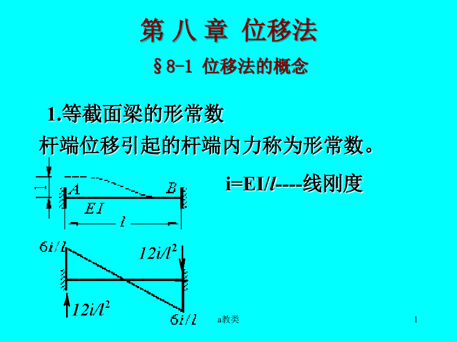 位移法--形常数、载常数【A类基础】_第1页