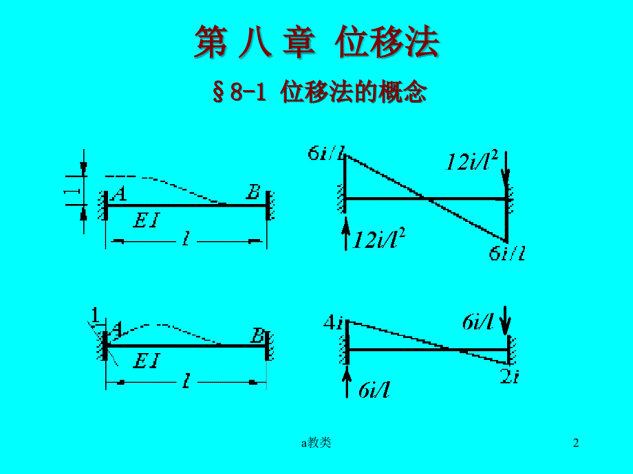 位移法--形常数、载常数【A类基础】_第2页