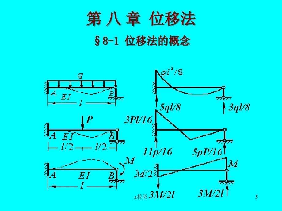 位移法--形常数、载常数【A类基础】_第5页