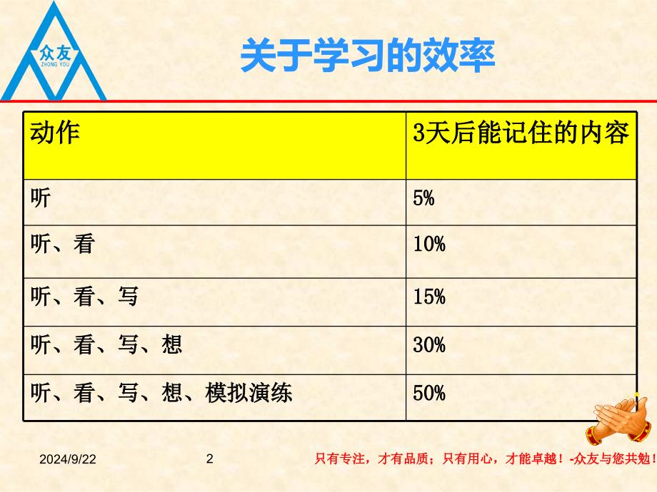 团队心态与执行力强化训练课程_第2页