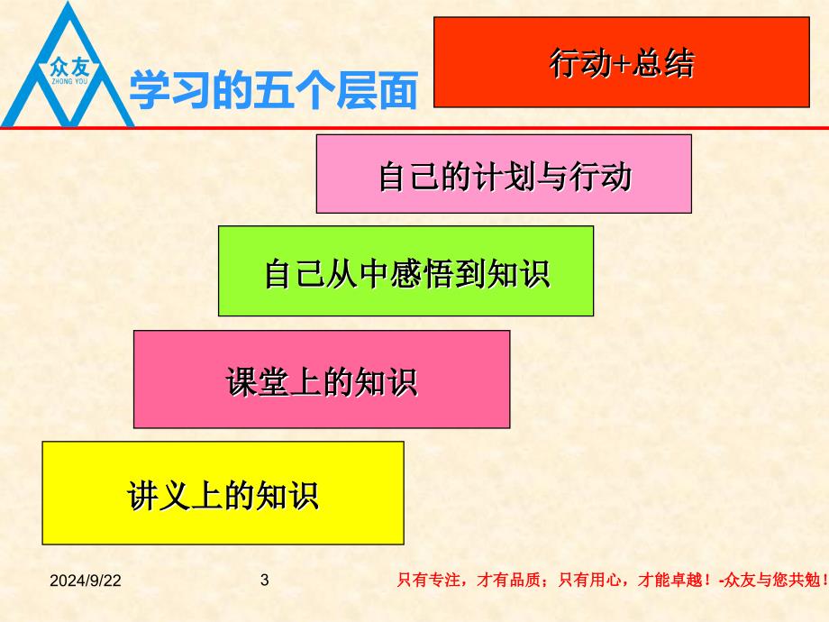 团队心态与执行力强化训练课程_第3页