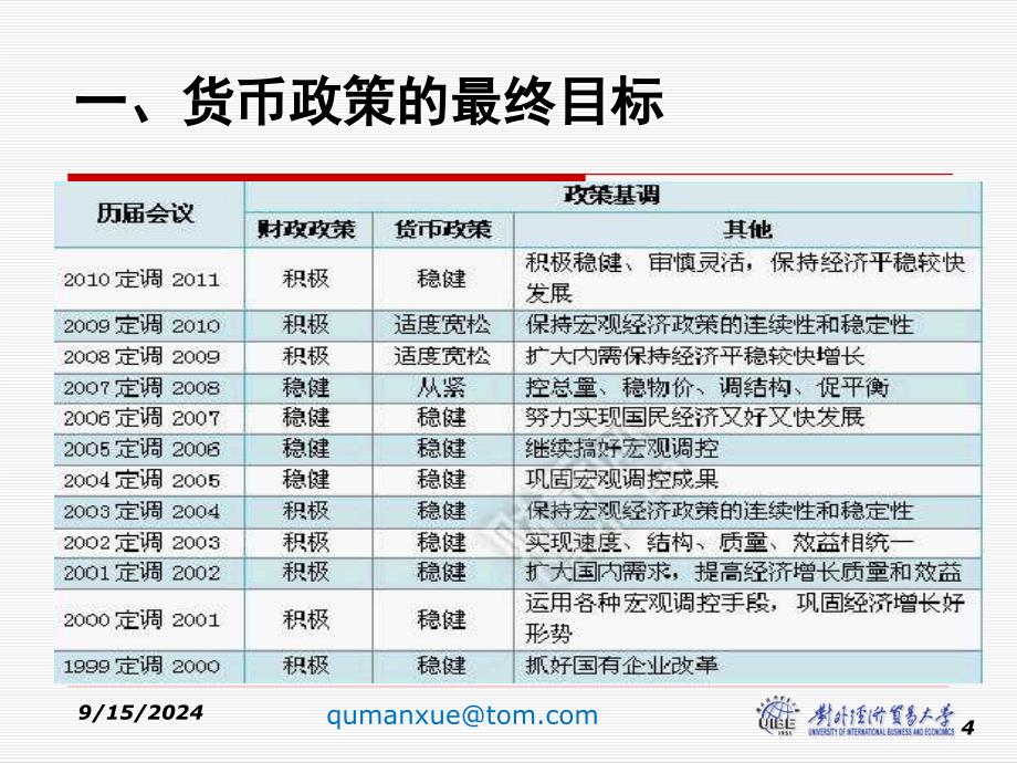 第一节货币政策目标第二节货币政策工具第三节货币政策_第4页