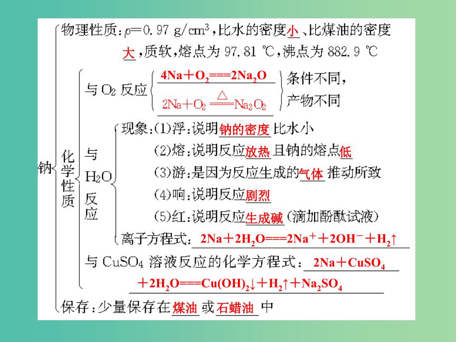 高考化学大一轮复习 第三章 第1节 钠及其化合物 碱金属课件.ppt_第4页