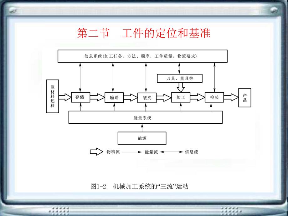 机械制造工艺的基本概念_第2页