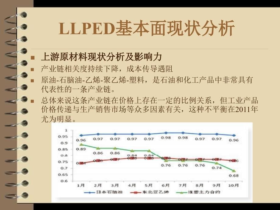 商品期货及套期保值_第5页