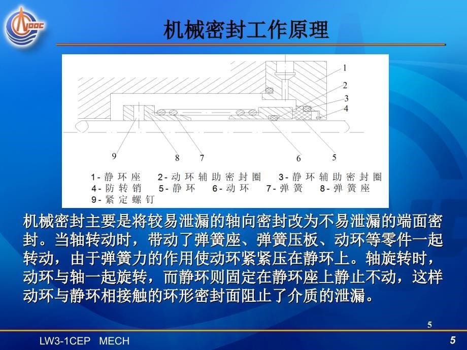 常见密封原理培训.ppt_第5页