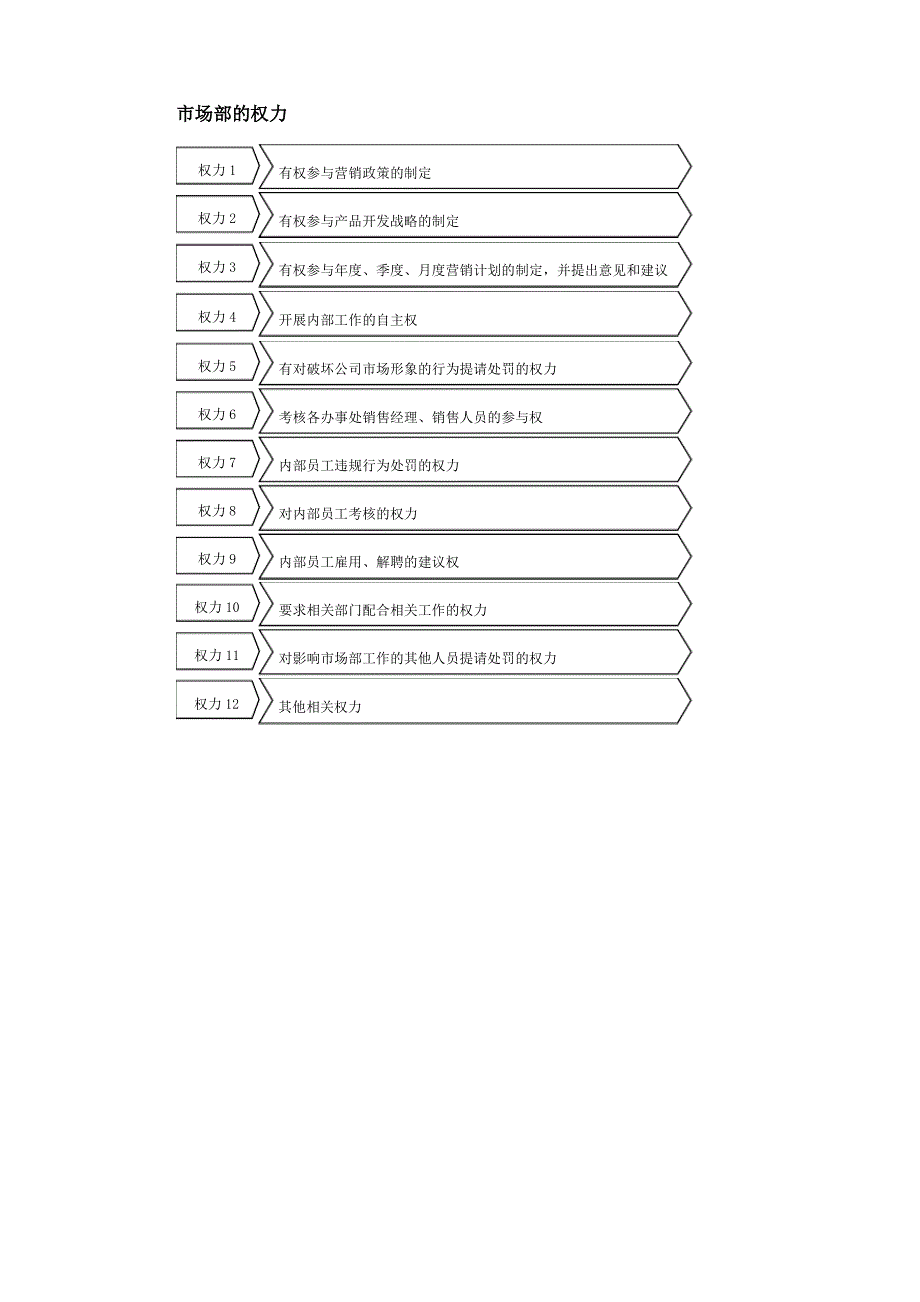 市场部的权力_第2页